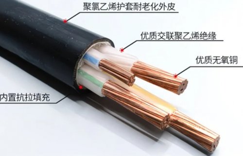 电缆防火有哪些措施？不读后悔